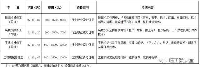 装载机、挖掘机维修培训招生 | 机械行业鉴定证书助你高薪就业